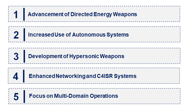 Naval Combat Weapon by Segment